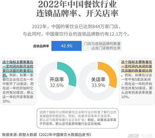 滬上餐飲新浪潮 大浪淘沙下，食品互聯(lián)網(wǎng)銷售的破局之道
