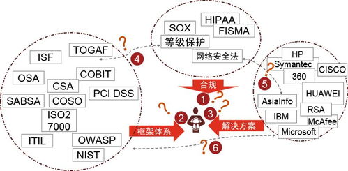 專業服務月刊 端到端信息安全服務的核心價值與實踐